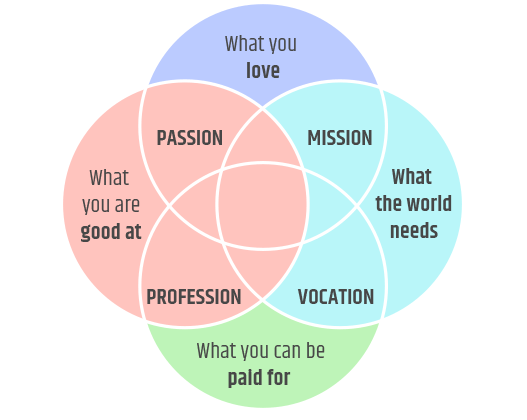 Our Ikigai