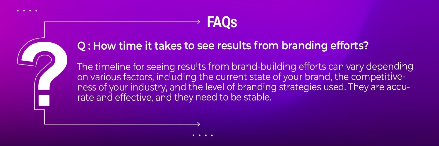 timeline for brand building